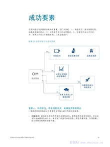 金融AI重塑信用科技 奧緯咨詢(xún)與中證信用聯(lián)合報(bào)告揭示中國(guó)金融中介服務(wù)新趨勢(shì)